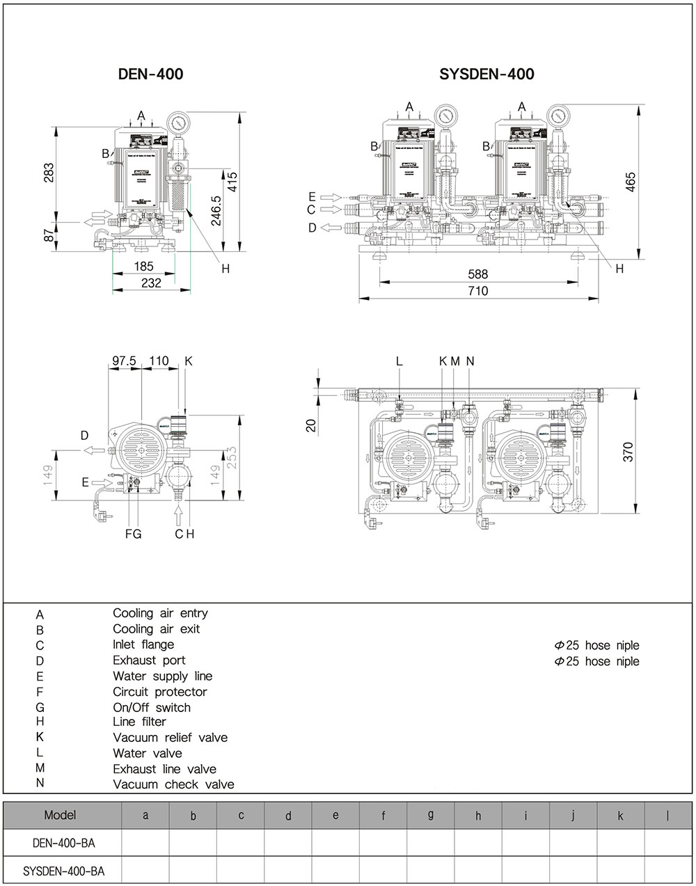 dooVAC Vacuum & Compressors Equipment